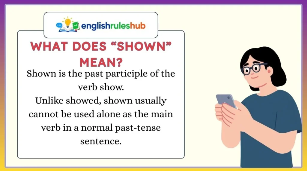 What Does “Shown” Mean?